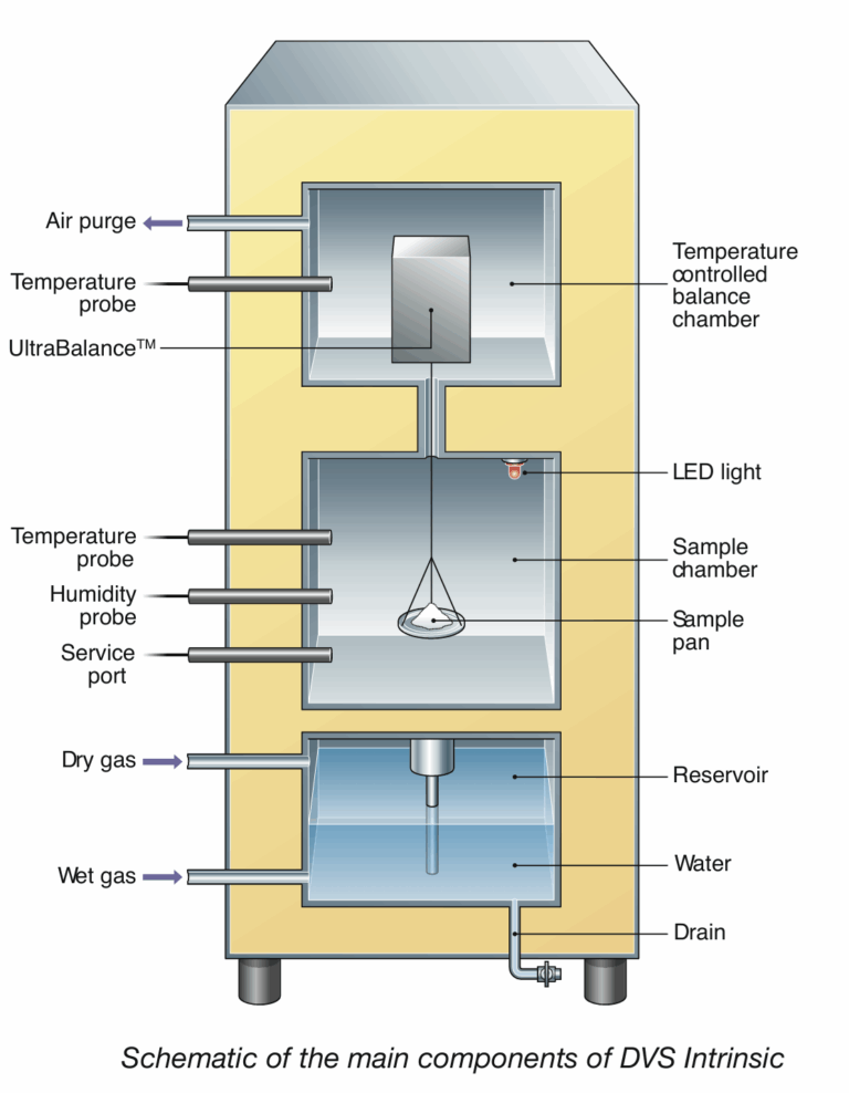 수분흡착 DVS-Instrinsic – k-coresolution에 오신 것을 환영합니다.