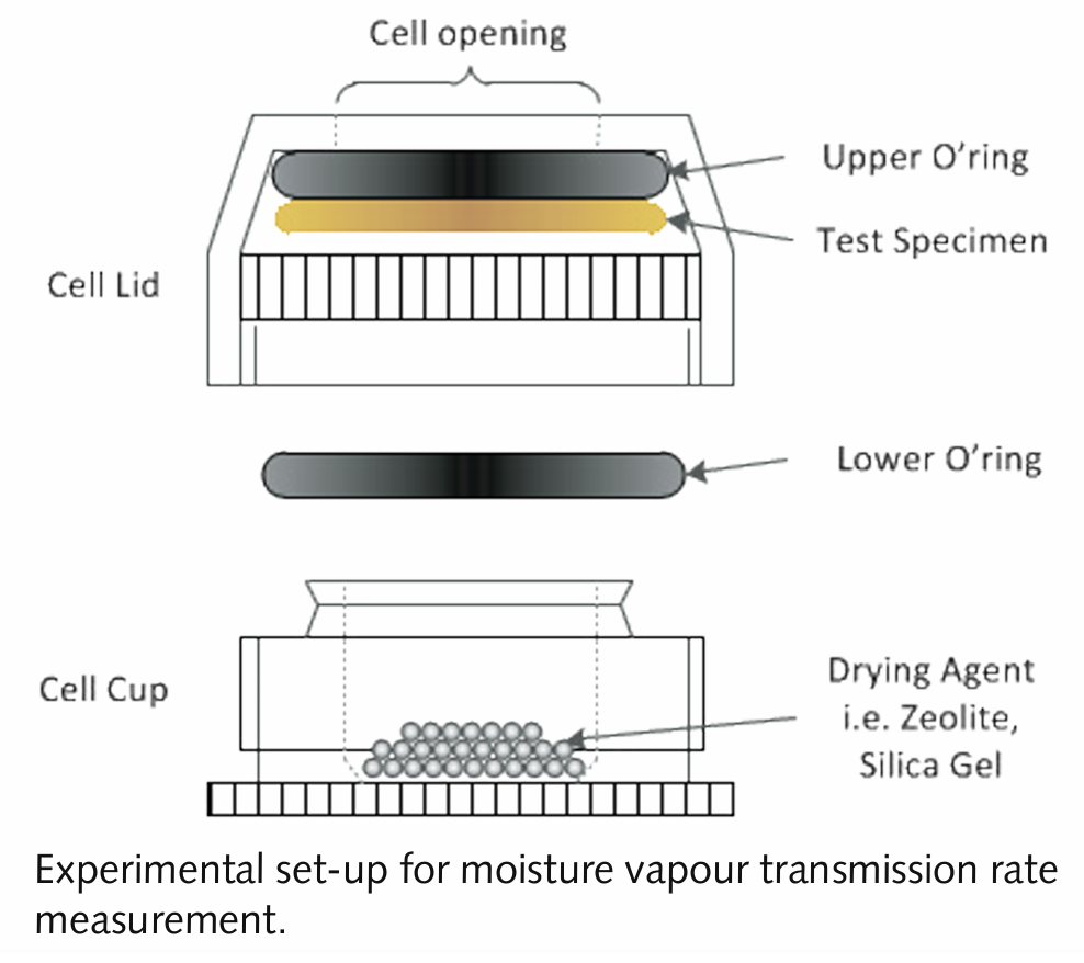 수분흡착 DVS-Instrinsic – k-coresolution에 오신 것을 환영합니다.