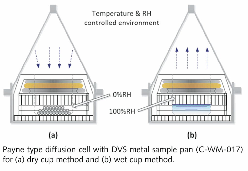 수분흡착 DVS-Instrinsic – k-coresolution에 오신 것을 환영합니다.
