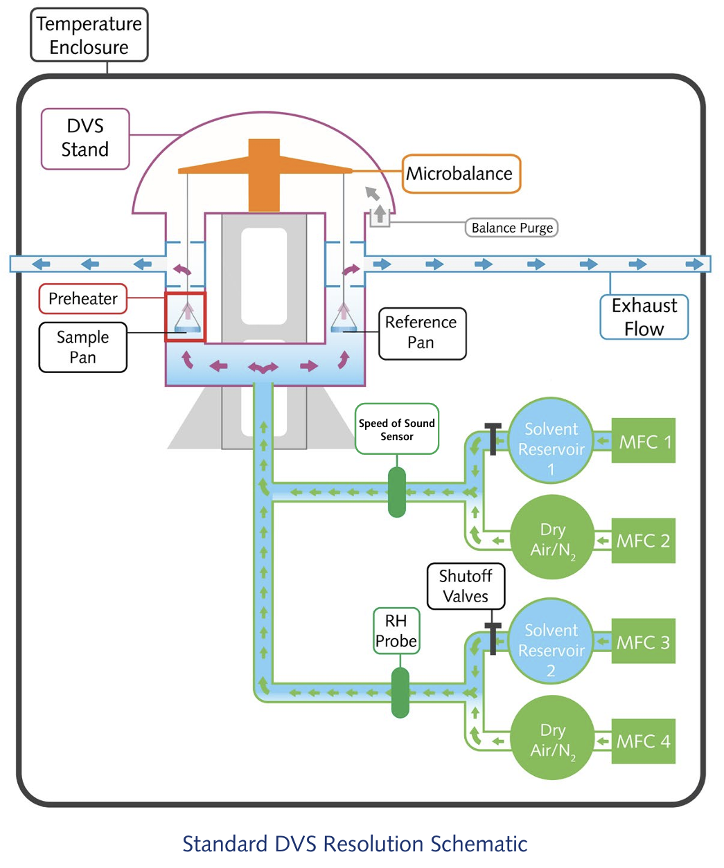 수분흡착 DVS-Resolution – k-coresolution에 오신 것을 환영합니다.